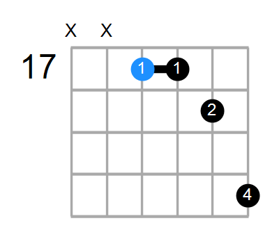 G7sus4 Chord